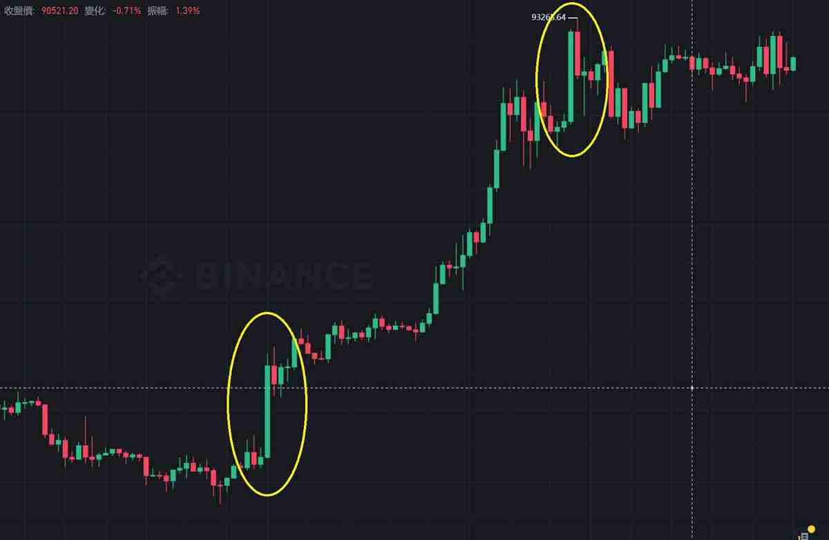 K线是什么？比特币k线图怎么看？常见K线形态解析